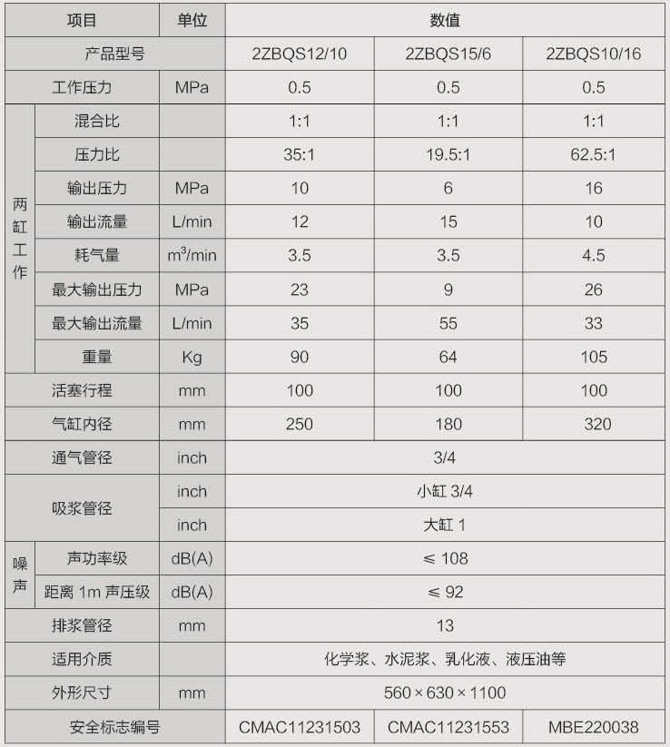 2ZBQS12-10參數表.jpg