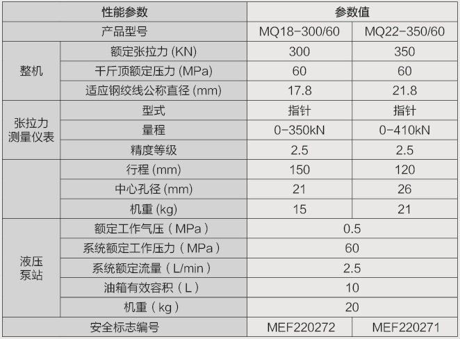 MQ18-300-60參數.jpg
